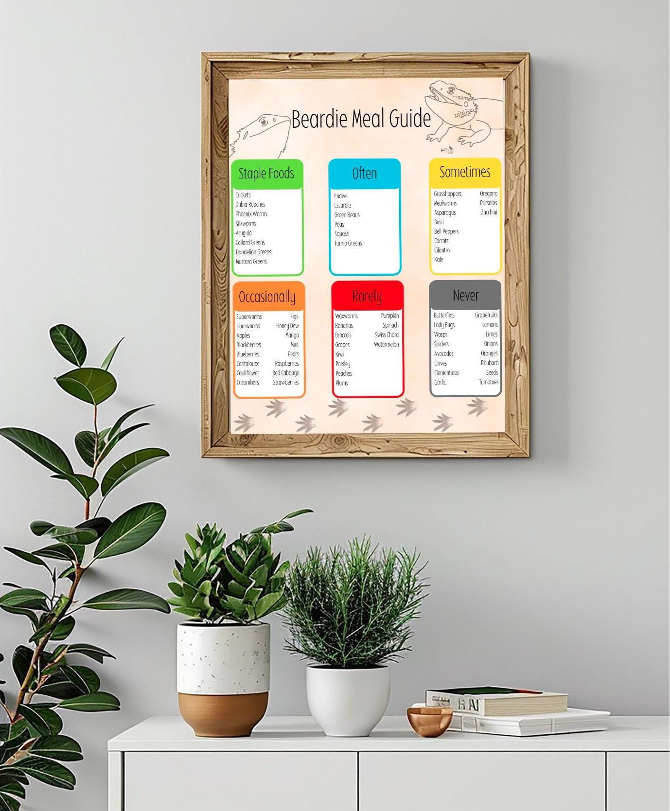 Cute Bearded Dragon Meal Guide: Printable Beardie Food Chart (Digital Download)